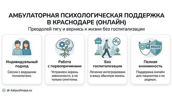 Инфографика об амбулаторной психологической поддержке онлайн в Электростали. 4 ключевых преимущества: индивидуальный подход, работа с первопричинами, без госпитализации, полная анонимность.